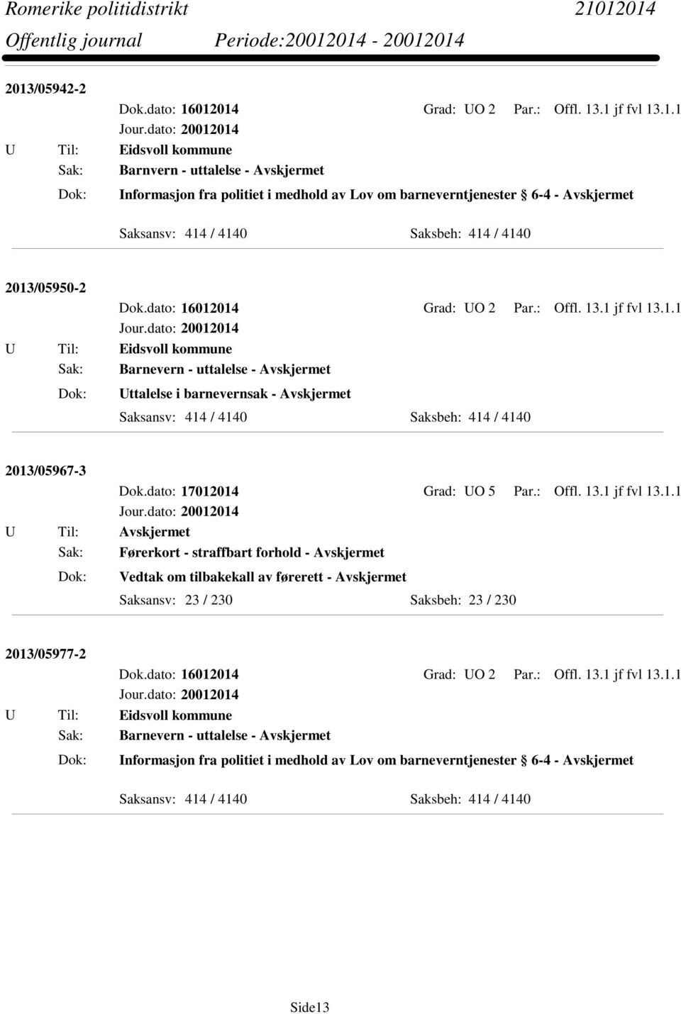 / 4140 Saksbeh: 414 / 4140 2013/05950-2 Dok.dato: 16012014 Grad: UO 2 Par.: Offl. 13.1 jf fvl 13.1.1 U Til: Eidsvoll kommune Sak: Barnevern - uttalelse - Avskjermet Uttalelse i barnevernsak -