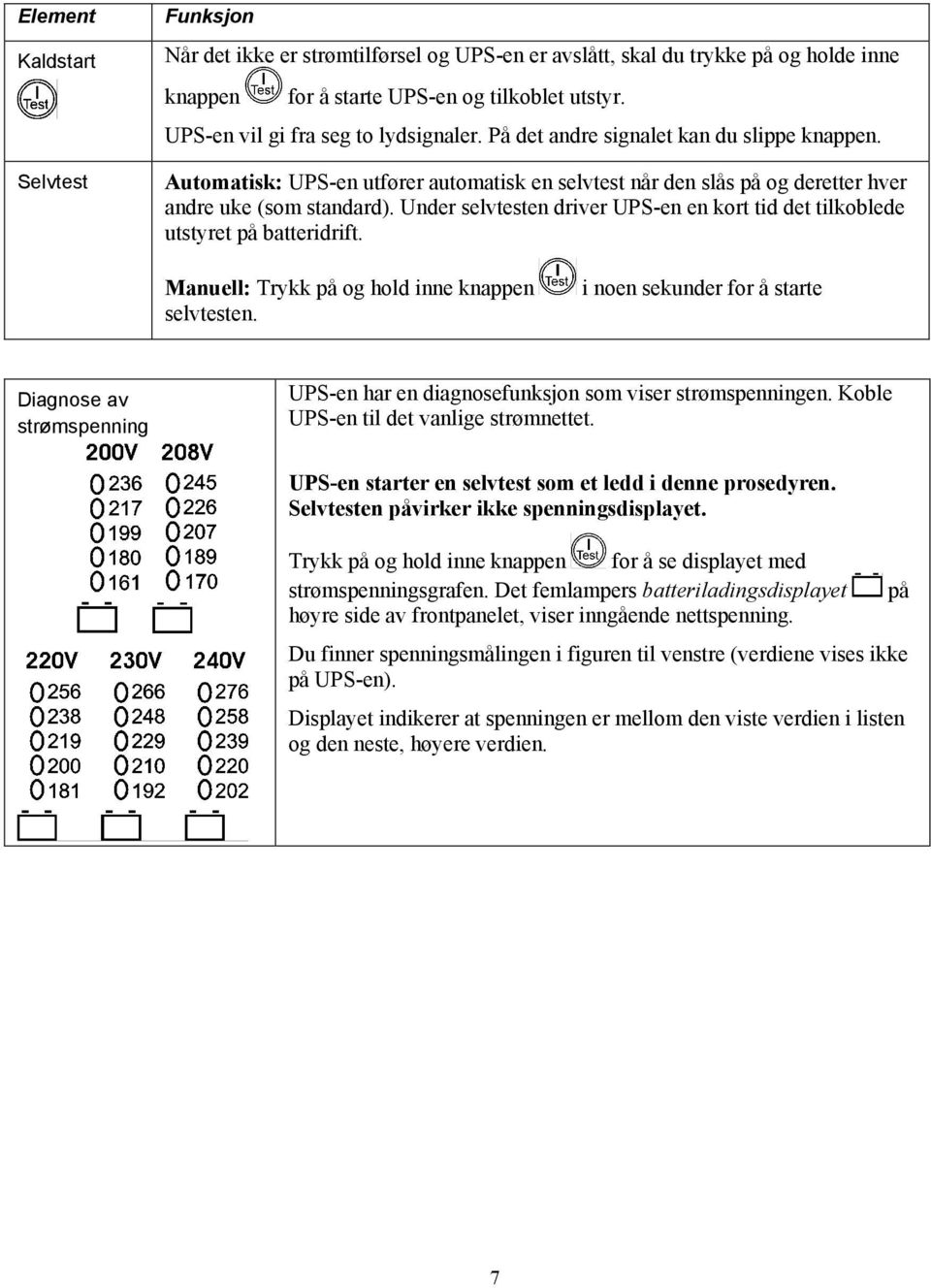 Under selvtesten driver UPS-en en kort tid det tilkoblede utstyret på batteridrift. Manuell: Trykk på og hold inne knappen selvtesten.