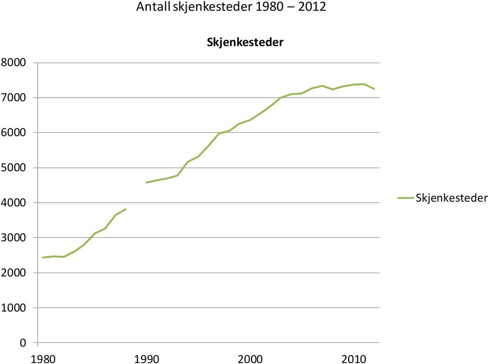 6000 5000 4000 Skjenkesteder