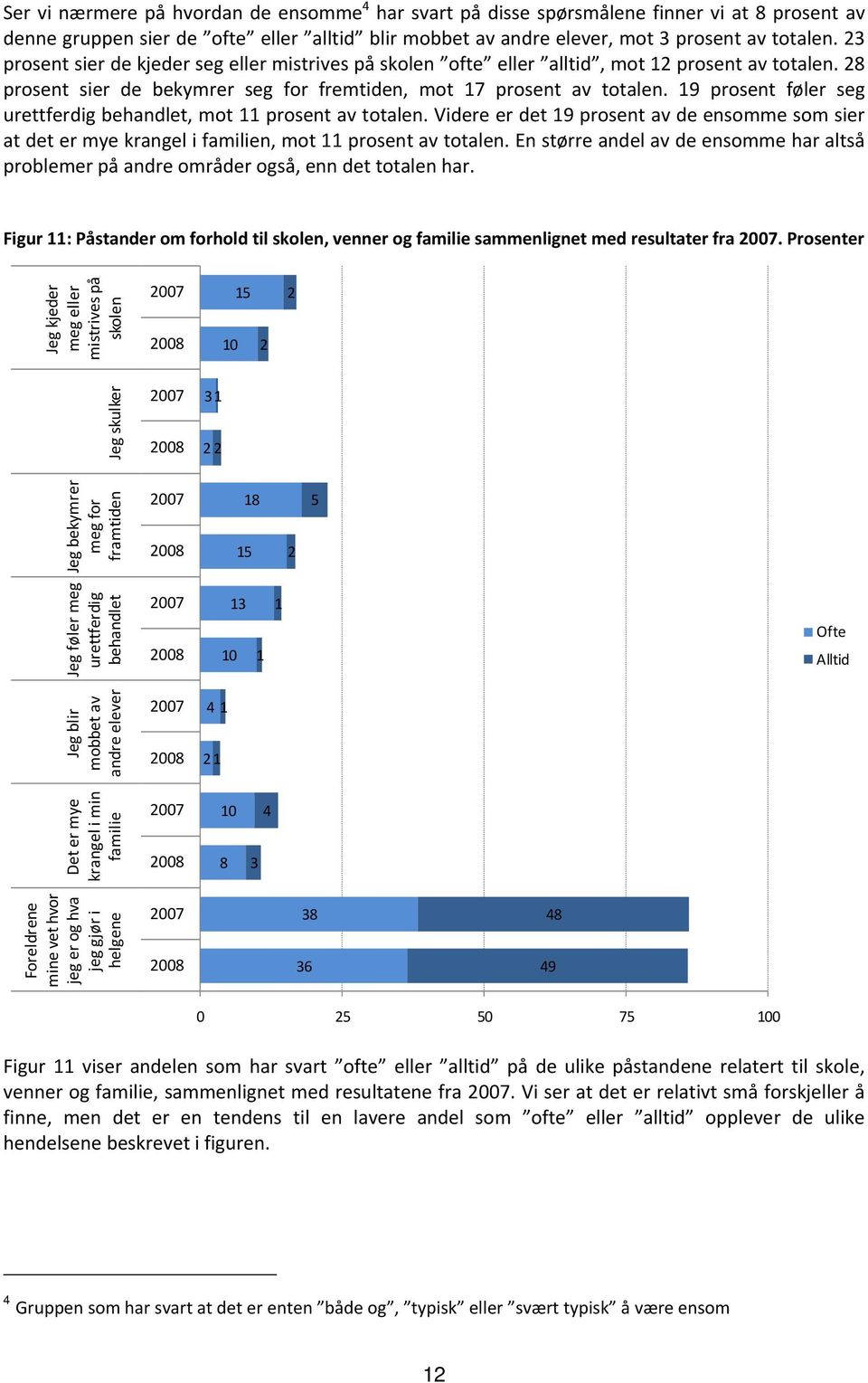 9 prosent føler seg urettferdig behandlet, mot prosent av totalen. Videre er det 9 prosent av de ensomme som sier at det er mye krangel i familien, mot prosent av totalen.