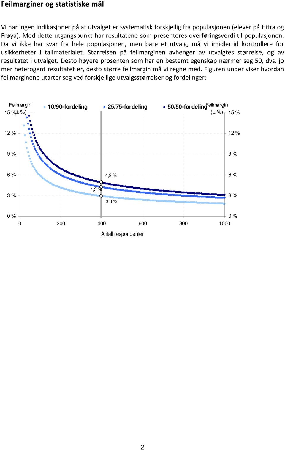 Da vi ikke har svar fra hele populasjonen, men bare et utvalg, må vi imidlertid kontrollere for usikkerheter i tallmaterialet.