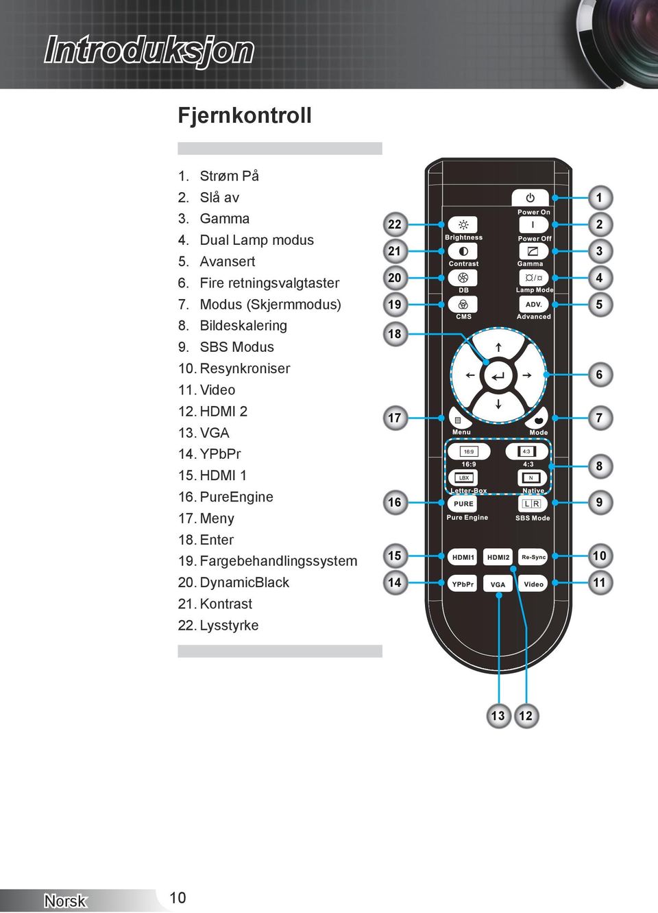 Video 2. HDMI 2 3. VGA 4. YPbPr 5. HDMI 1 6. PureEngine 7. Meny 8. Enter 9.