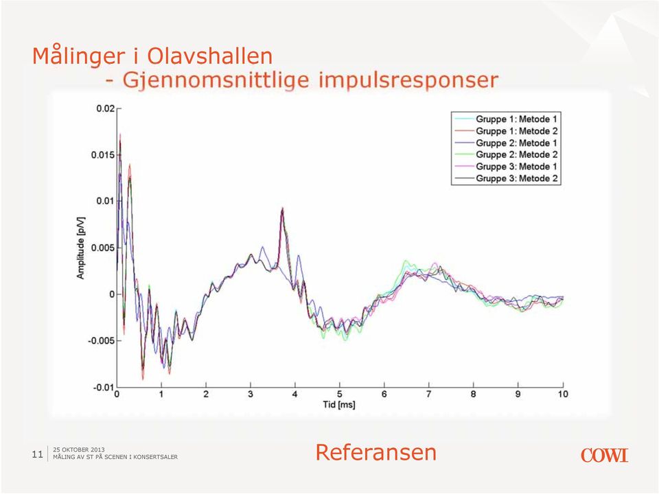 Gjennomsnittlige