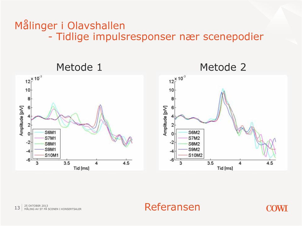 impulsresponser nær