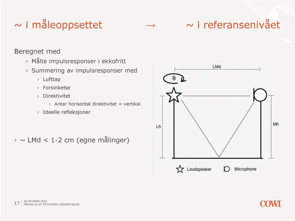 Lufttap Forsinkelse Direktivitet Antar horisontal