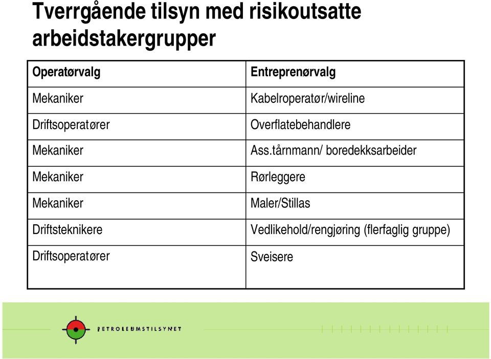 Entreprenørvalg Kabelroperatør/wireline Overflatebehandlere Ass.