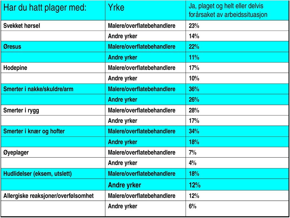 Malere/overflatebehandlere Andre yrker Malere/overflatebehandlere Andre yrker Malere/overflatebehandlere Andre yrker Malere/overflatebehandlere Andre yrker