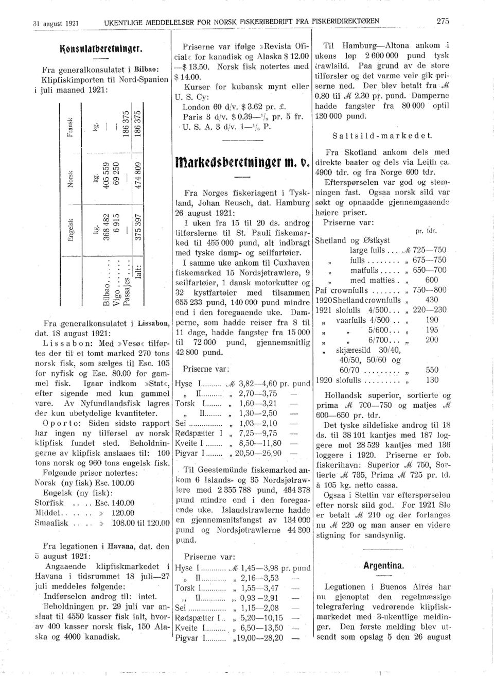 ..... Priserne var ifølge,revista Of i ciak for kanadisk og Alaska $ 2.00 --$ 3.50. Norsk fjsk notertes med $4.00. Kurser for kubansk mynt eller U. S. Cy: London 60 div. $ 3.62 pr. t. Paris 3 div.