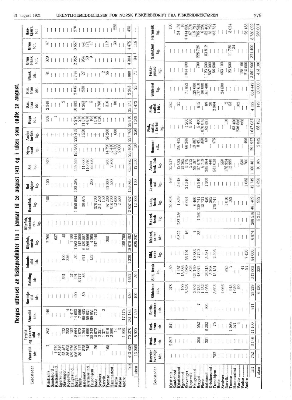 R.m. Brun Haa- Vaarsild og ska aret Storsild Brisling islandsk Rundfisk Sei Rogn sild sild norsk skjær rund i tarfisk tran tran Blank. blank Brun kjærr. sild etc. i tdr i Kristiania.