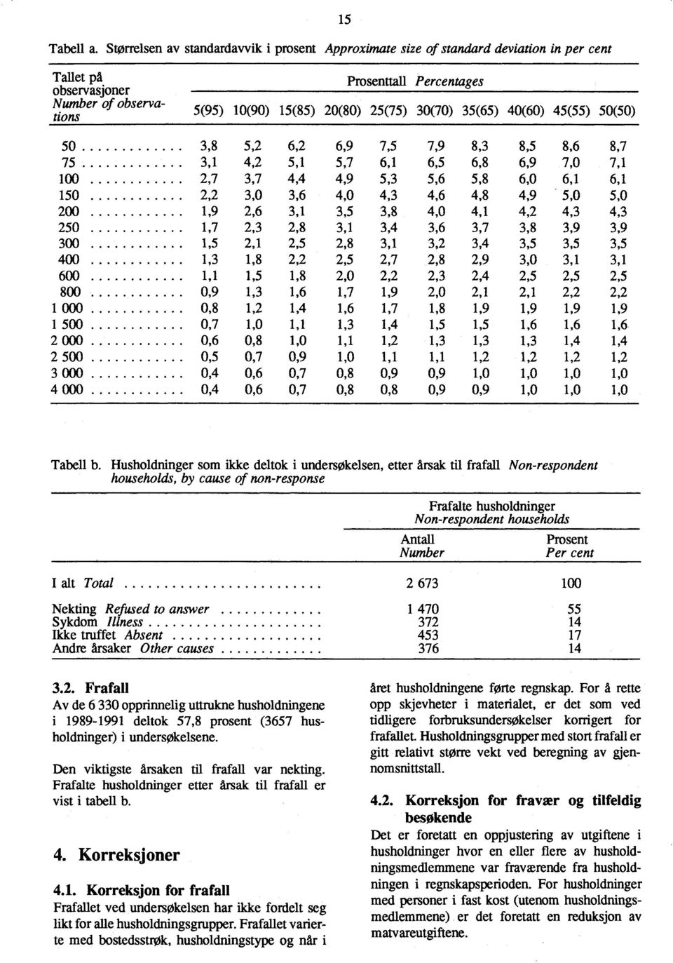 35(65) 40(60) 45(55) 50(50) 6,2 50 3,8 5,2 6, 7,5 7, 8,3 8,5 8,6 8,7 75 3, 4,2 5, 5,7 6, 6,5 6,8 6, 7,0 7, 00 2,7 3,7 4,4 4, 5,3 5,6 5,8 6,0 6, 6, 50 2,2 3,0 3,6 4,0 4,3 4,6 4,8 4, 5,0 5,0 200, 2,6