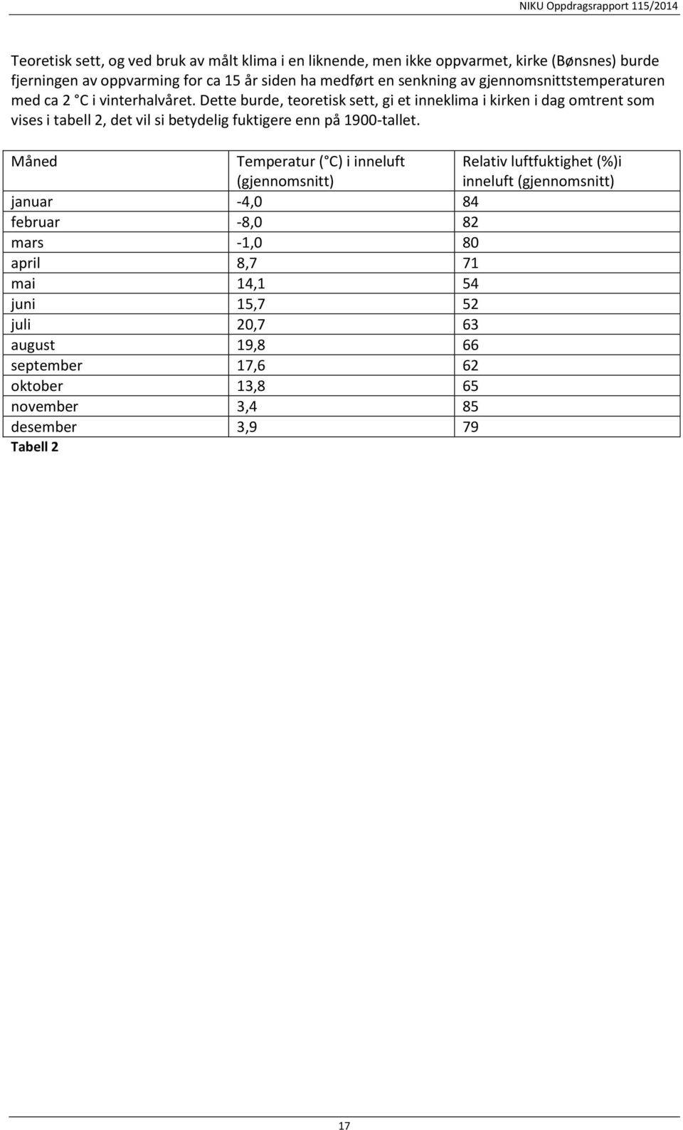 Dette burde, teoretisk sett, gi et inneklima i kirken i dag omtrent som vises i tabell 2, det vil si betydelig fuktigere enn på 1900-tallet.