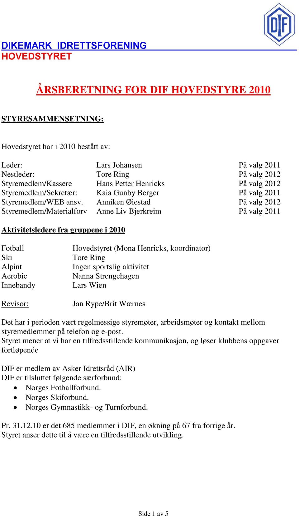 Anniken Øiestad På valg 2012 Styremedlem/Materialforv Anne Liv Bjerkreim På valg 2011 Aktivitetsledere fra gruppene i 2010 Fotball Ski Alpint Aerobic Innebandy Revisor: Hovedstyret (Mona Henricks,