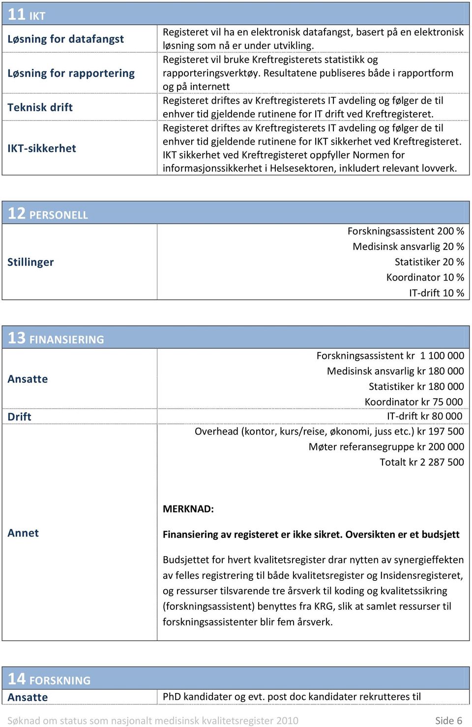 Resultatene publiseres både i rapportform og på internett Registeret driftes av Kreftregisterets IT avdeling og følger de til enhver tid gjeldende rutinene for IT drift ved Kreftregisteret.