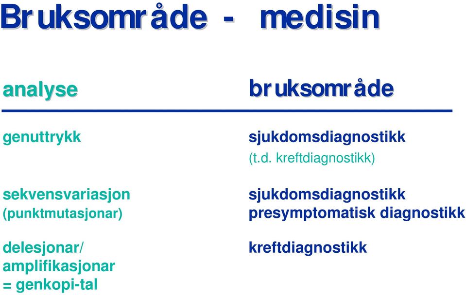 msdiagnostikk (t.d. kreftdiagnostikk) sekvensvariasjon