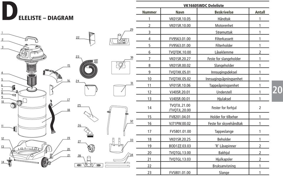 20.01 Understell 1 13 VJ40SR.00.01 Hjulaksel 1 14 TVQTJL.21.00 /TVQTJL.20.00 Fester for forhjul 2 15 FV8201.04.01 Holder for tilbehør 1 16 VJ71PW.00.02 Feste for skyvehåndtak 1 17 FV5801.01.00 Tappeslange 1 18 VK01SR.