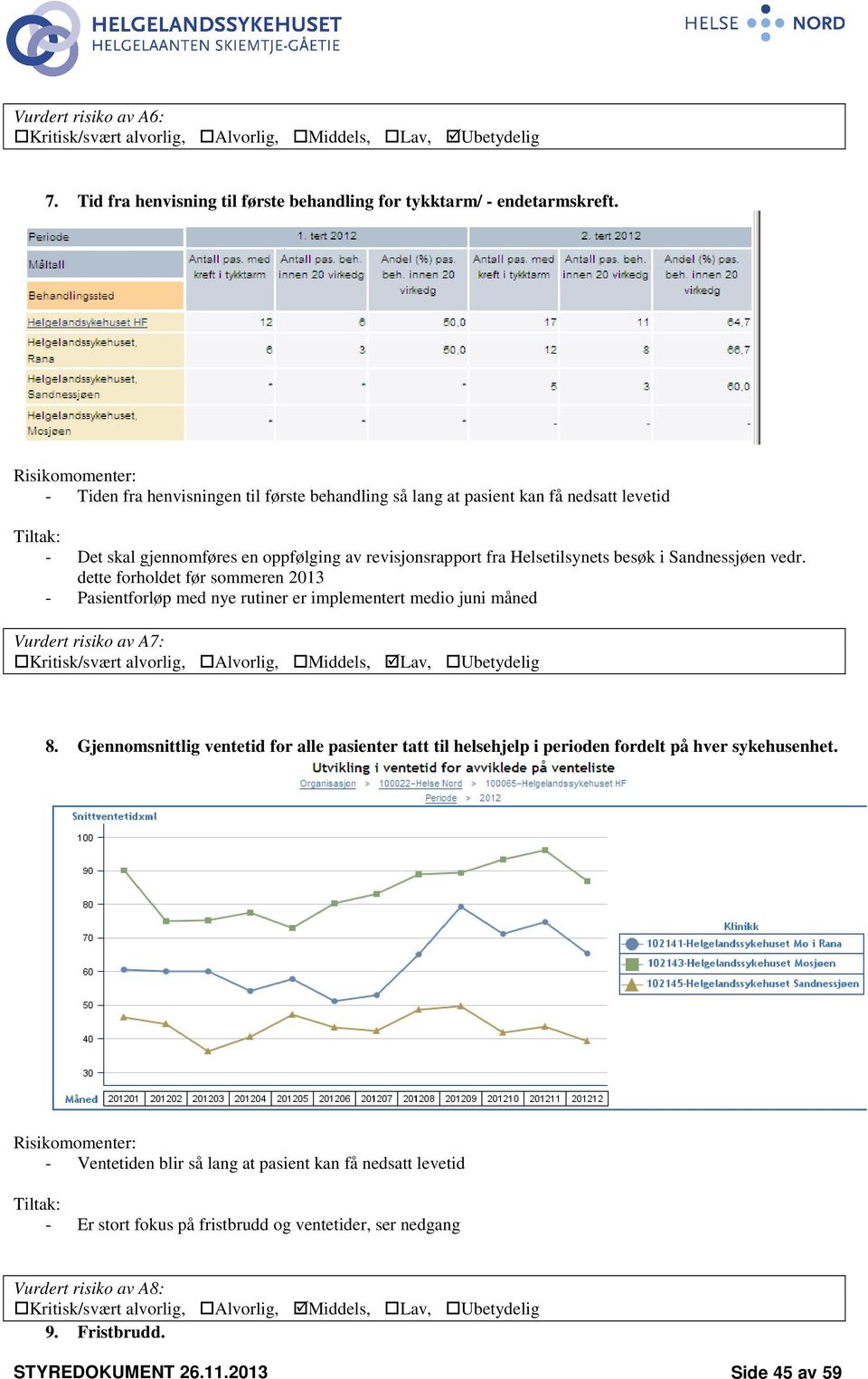 dette forholdet før sommeren 2013 - Pasientforløp med nye rutiner er implementert medio juni måned Vurdert risiko av A7: Kritisk/svært alvorlig, Alvorlig, Middels, Lav, Ubetydelig 8.