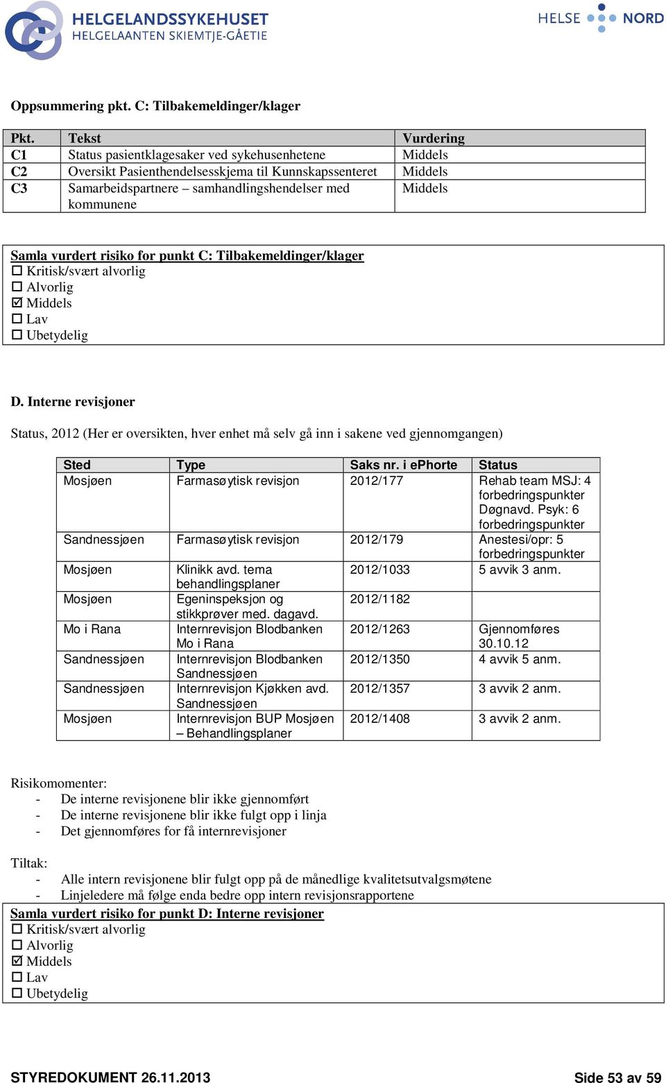 Middels Samla vurdert risiko for punkt C: Tilbakemeldinger/klager Kritisk/svært alvorlig Alvorlig Middels Lav Ubetydelig D.