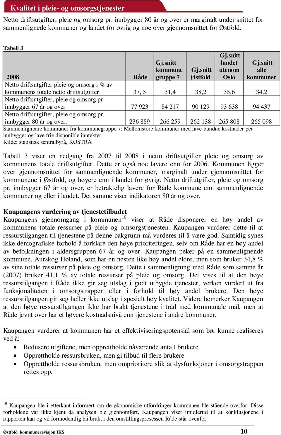 snitt alle kommuner 2008 Råde Netto driftsutgifter pleie og omsorg i % av kommunens totale netto driftsutgifter 37, 5 31,4 38,2 35,6 34,2 Netto driftsutgifter, pleie og omsorg pr innbygger 67 år og