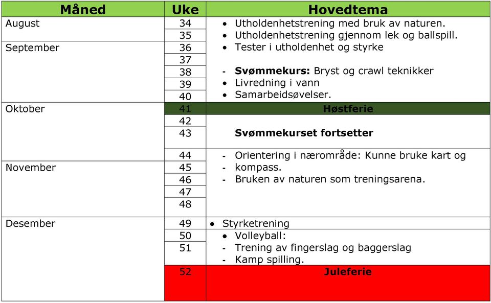 vann Samarbeidsøvelser. Svømmekurset fortsetter - Orientering i nærområde: Kunne bruke kart og November 6 7 8 - kompass.