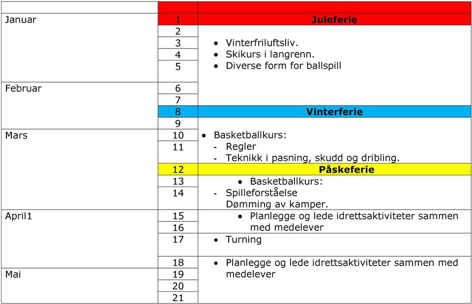 pasning, skudd og dribling. 1 Påskeferie 1 Basketballkurs: 1 - Spilleforståelse Dømming av kamper.