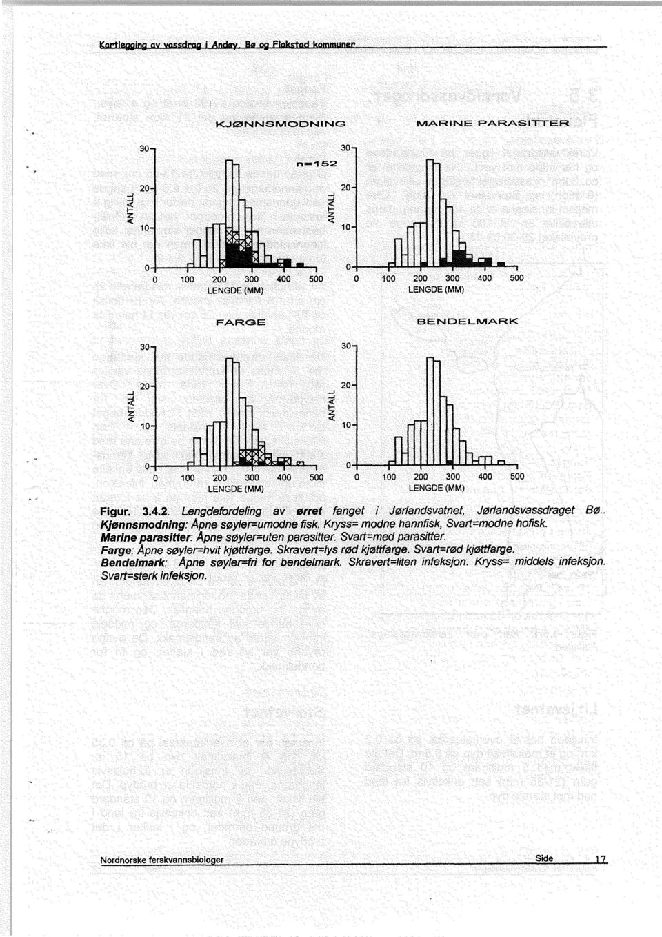 . Kjønnsmodning:Apnesoyler=umodne fisk Kryss= modne hannfisk, Svart=modne hofisk. Marine parasitter Apnesoyler=uten parasitter.