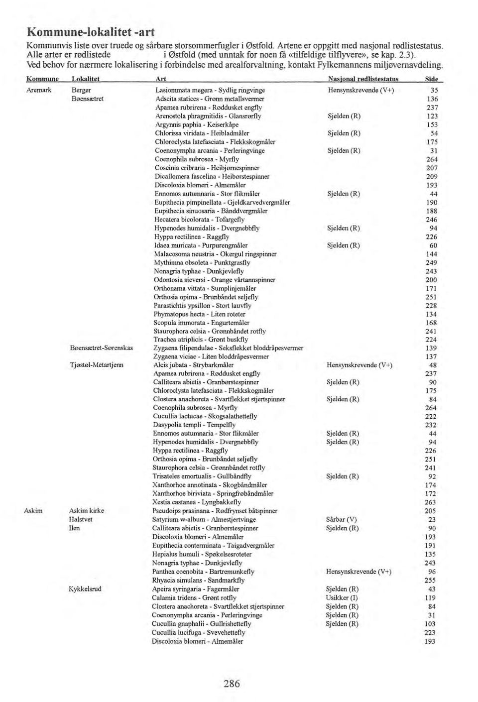 Ved behov for nærmere lokalisering i forbindelse med arealforvaltning, kontakt Fylkemannens miljøvernavdeling. K2!1l!!!!!!!!i1 Loh!!!ltet.:Y:! Nasjon!