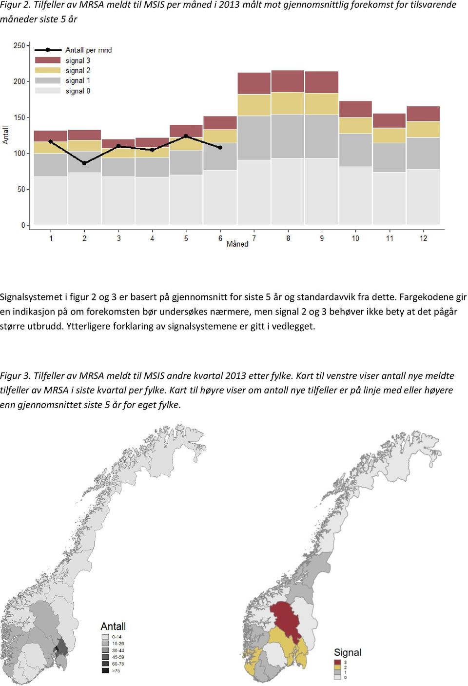 for siste 5 år og standardavvik fra dette.