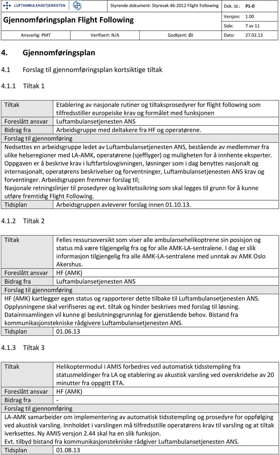 splan kortsiktige tiltak 4.1.