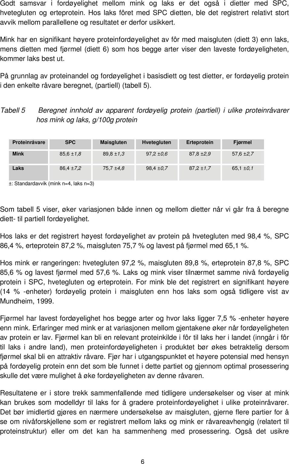 Mink har en signifikant høyere proteinfordøyelighet av fôr med maisgluten (diett 3) enn laks, mens dietten med fjørmel (diett 6) som hos begge arter viser den laveste fordøyeligheten, kommer laks