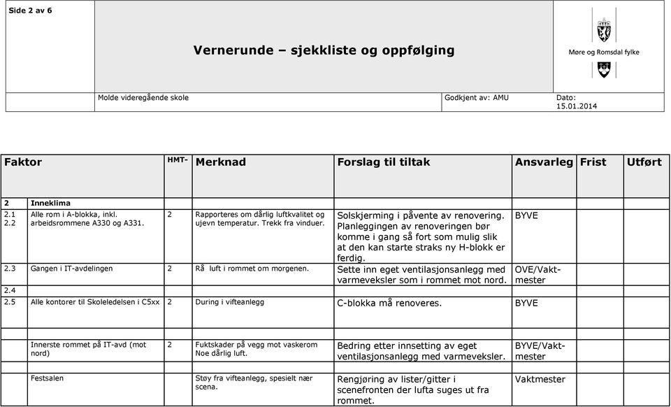 Planlggingn av rnvringn bør mm i gang så frt sm mulig sli at n an start stras ny H-bl r frig. 2.3 Gangn i IT-avlingn 2 Rå luft i rmmt m mrgnn. Stt inn gt vntilasjnsanlgg m varmvslr sm i rmmt mt nr. 2.4 2.