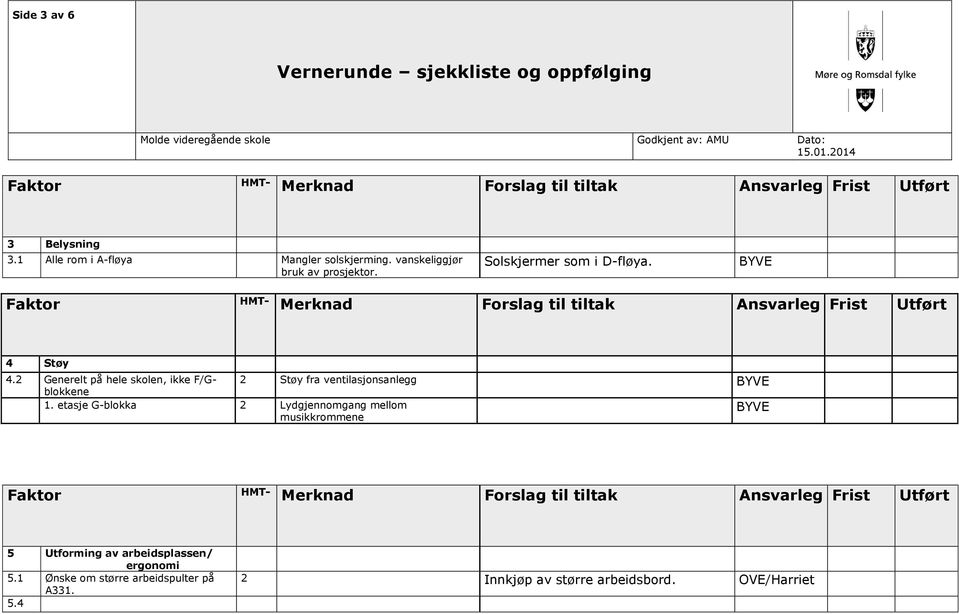 Frslag til tilta Ansvarlg Frist Utført BYVE Fatr 5 Utfrming av arbisplassn/ rgnmi 5.1 Øns m størr arbispultr på A331. 5.4 4.