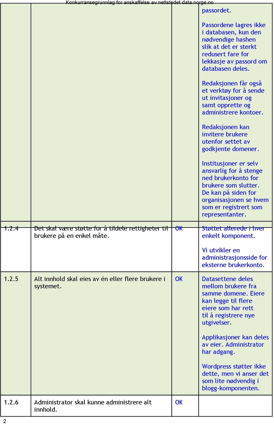 Institusjoner er selv ansvarlig for å stenge ned brukerkonto for brukere som slutter. De kan på siden for organisasjonen se hvem som er registrert som representanter. 1.