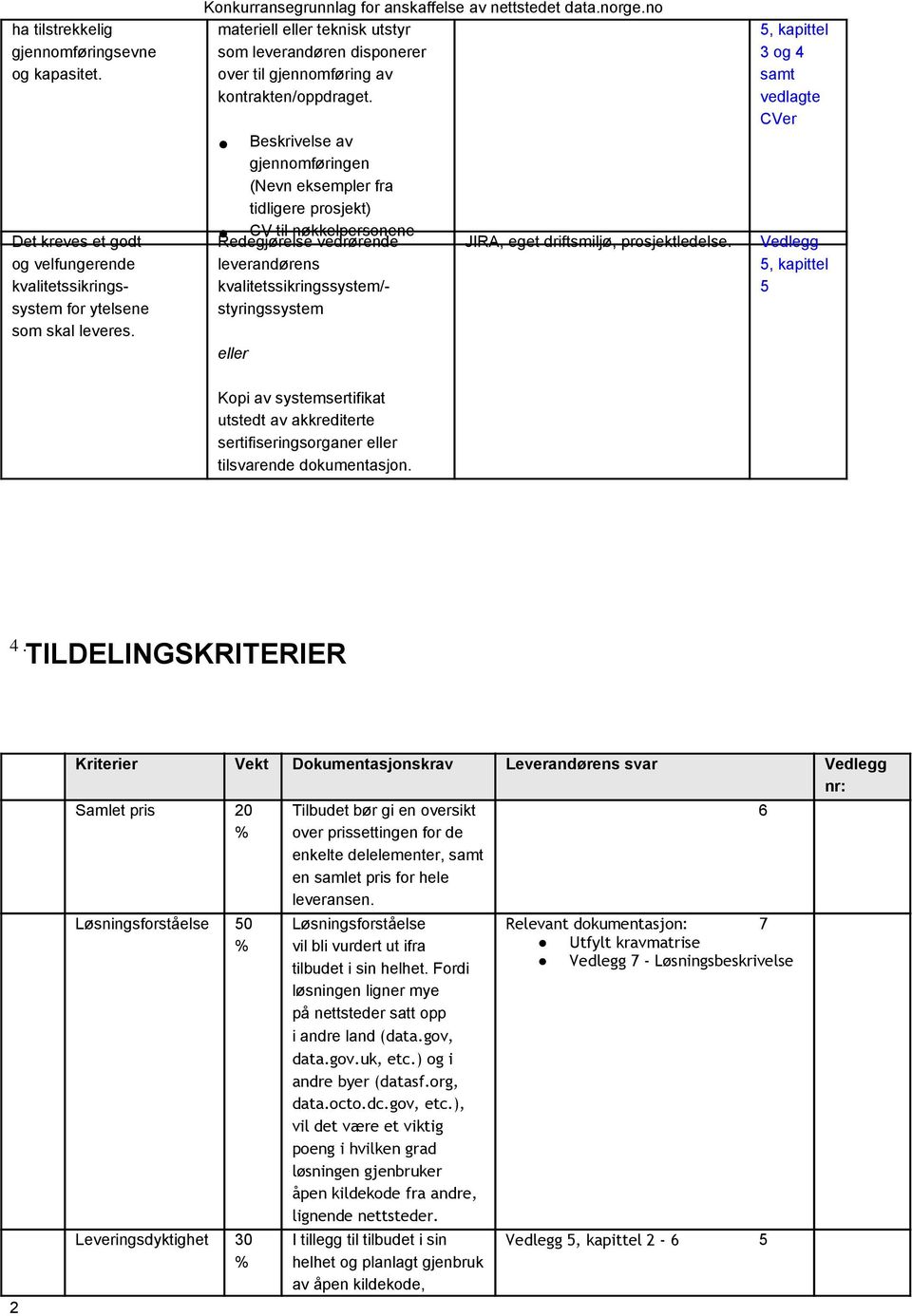 Beskrivelse av gjennomføringen (Nevn eksempler fra tidligere prosjekt) CV til nøkkelpersonene Redegjørelse vedrørende leverandørens kvalitetssikringssystem/- styringssystem eller JIRA, eget