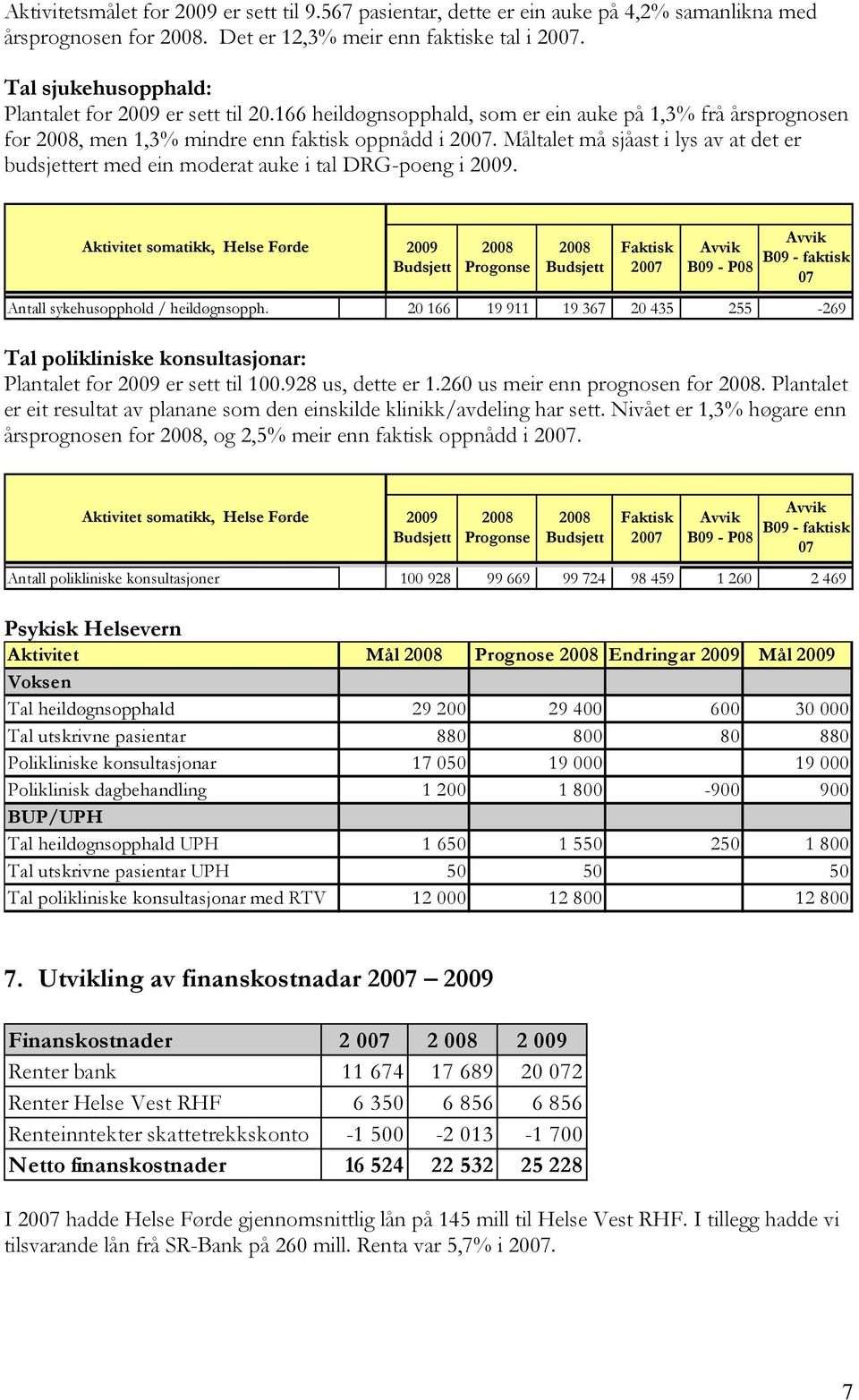 Måltalet må sjåast i lys av at det er budsjettert med ein moderat auke i tal DRG-poeng i 2009.