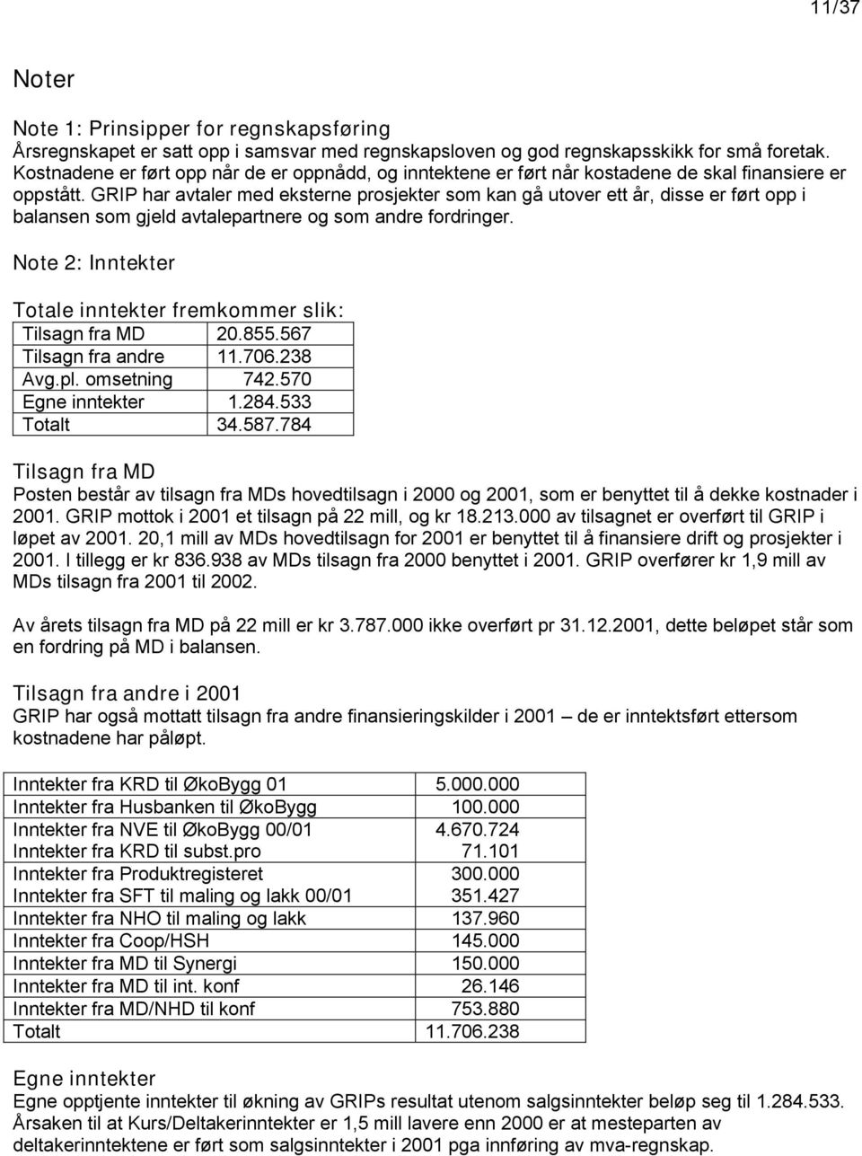 GRIP har avtaler med eksterne prosjekter som kan gå utover ett år, disse er ført opp i balansen som gjeld avtalepartnere og som andre fordringer.