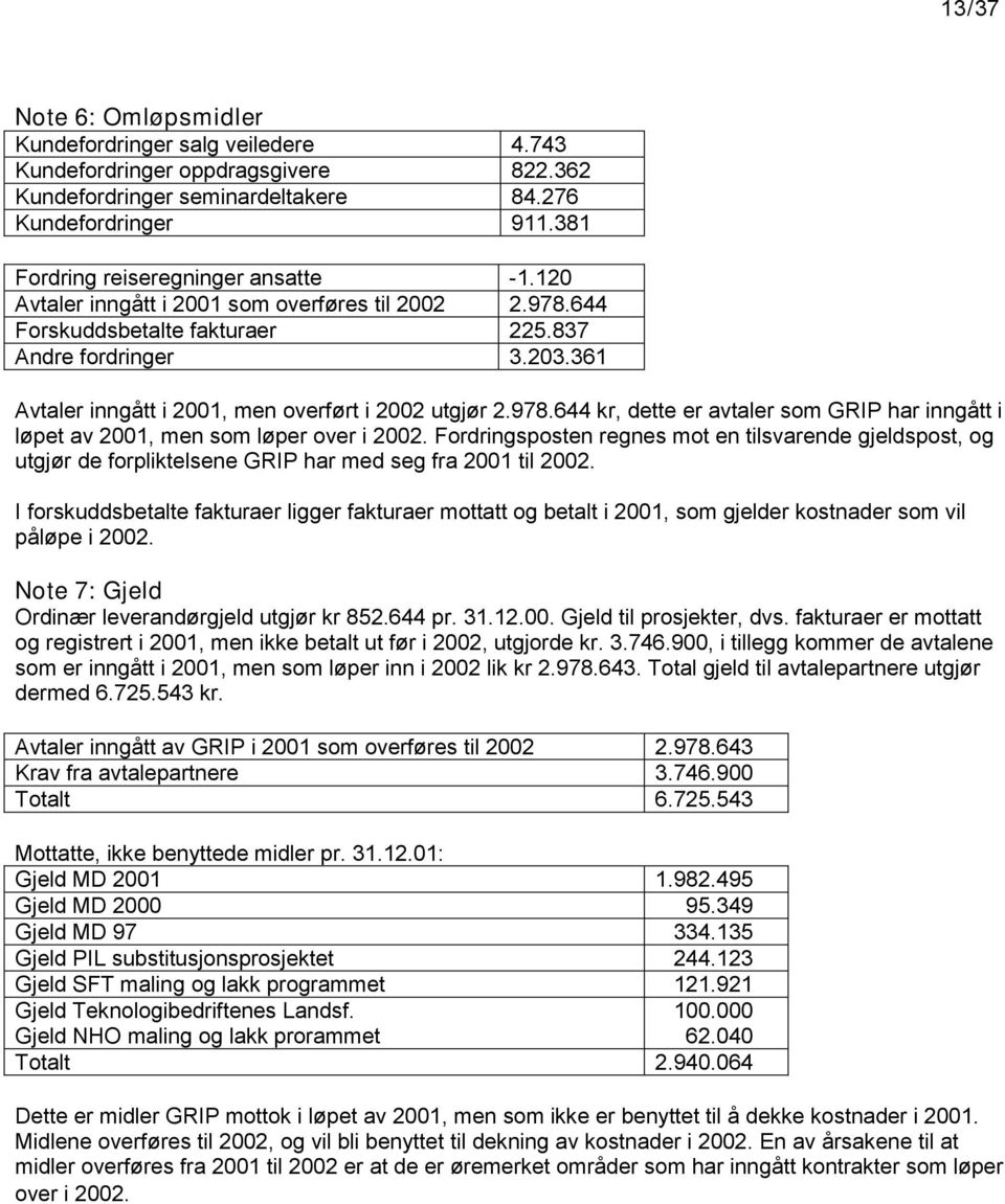 361 Avtaler inngått i 2001, men overført i 2002 utgjør 2.978.644 kr, dette er avtaler som GRIP har inngått i løpet av 2001, men som løper over i 2002.