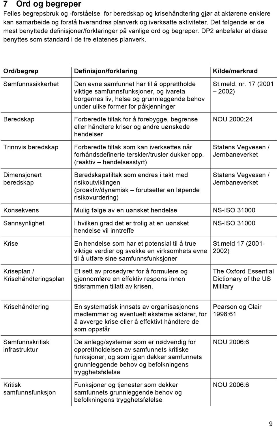 Ord/begrep Definisjon/forklaring Kilde/merknad Samfunnssikkerhet Beredskap Trinnvis beredskap Dimensjonert beredskap Den evne samfunnet har til å opprettholde viktige samfunnsfunksjoner, og ivareta