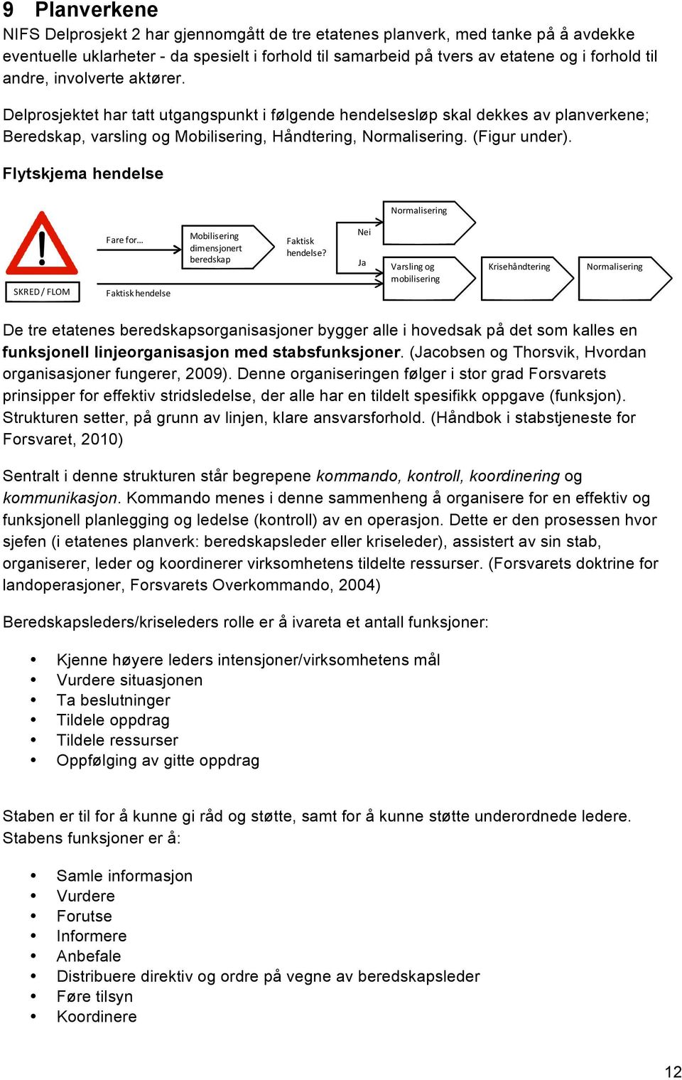 Flytskjema hendelse Normalisering SKRED / FLOM Fare for Faktisk hendelse Mobilisering dimensjonert beredskap Faktisk hendelse?