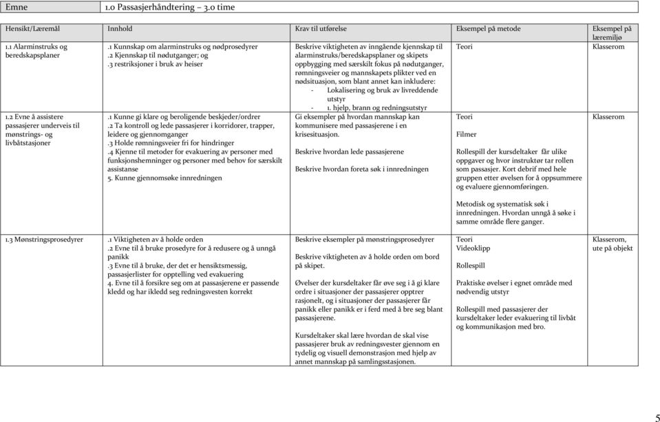 1 Kunne gi klare og beroligende beskjeder/ordrer.2 Ta kontroll og lede passasjerer i korridorer, trapper, leidere og gjennomganger.3 Holde rømningsveier fri for hindringer.