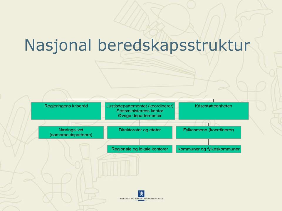 Krisestøtteenheten Næringslivet (samarbeidspartnere) Direktorater og