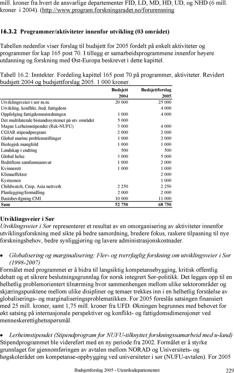 I tillegg er samarbeidsprogrammene innenfor høyere utdanning og forskning med Øst-Europa beskrevet i dette kapittel. Tabell 16.2: Inntekter. Fordeling kapittel 165 post 70 på programmer, aktiviteter.