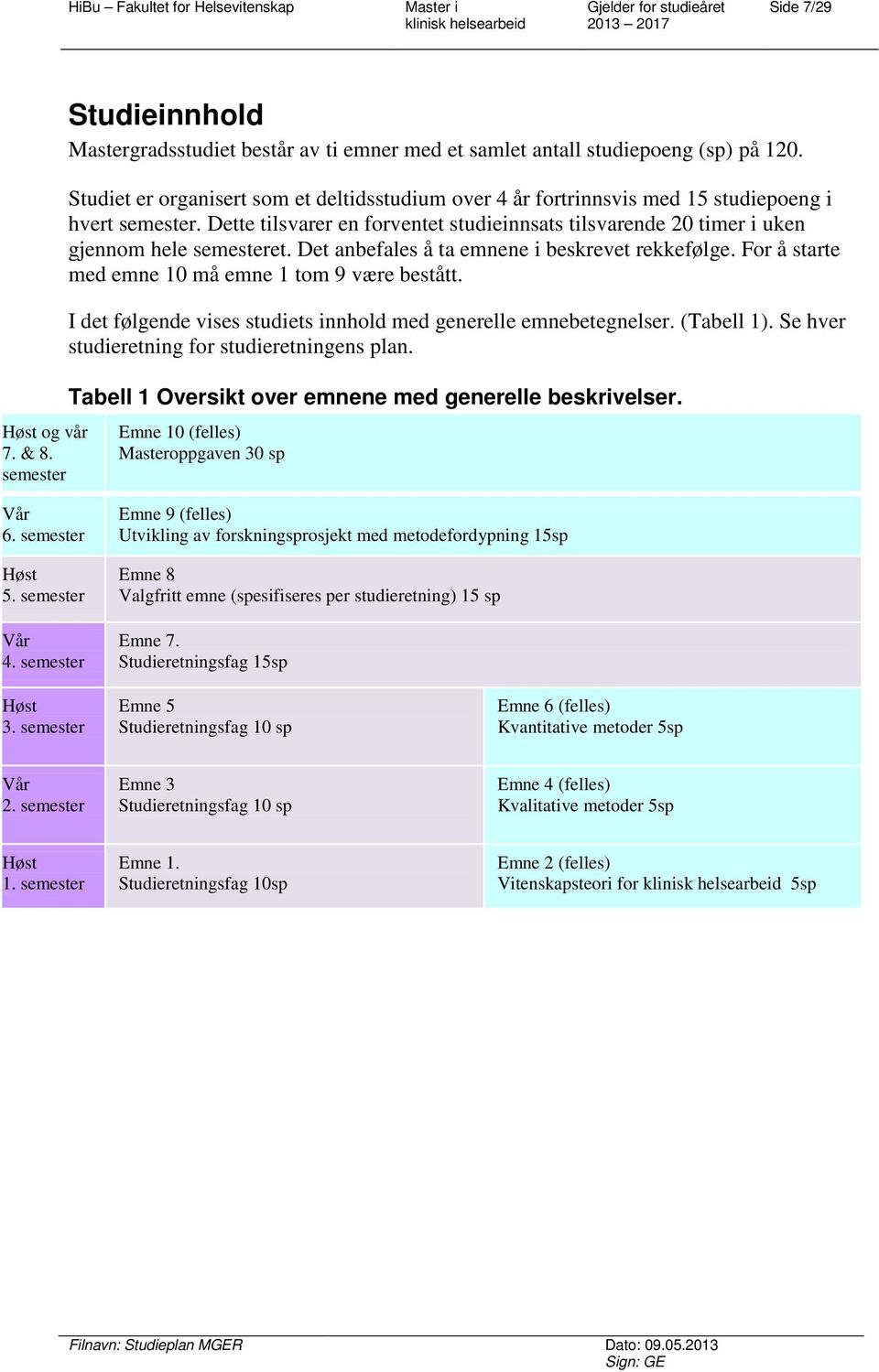 Det anbefales å ta emnene i beskrevet rekkefølge. For å starte med emne 10 må emne 1 tom 9 være bestått. I det følgende vises studiets innhold med generelle emnebetegnelser. (Tabell 1).