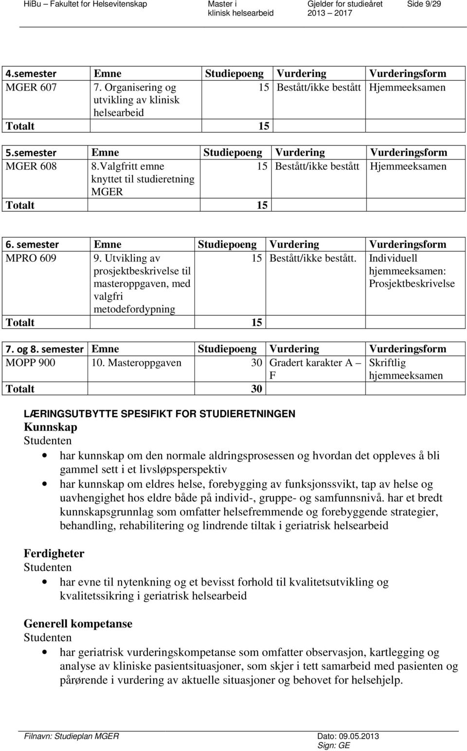 semester Emne Studiepoeng Vurdering Vurderingsform MPRO 609 9. Utvikling av prosjektbeskrivelse til masteroppgaven, med 15 Bestått/ikke bestått.