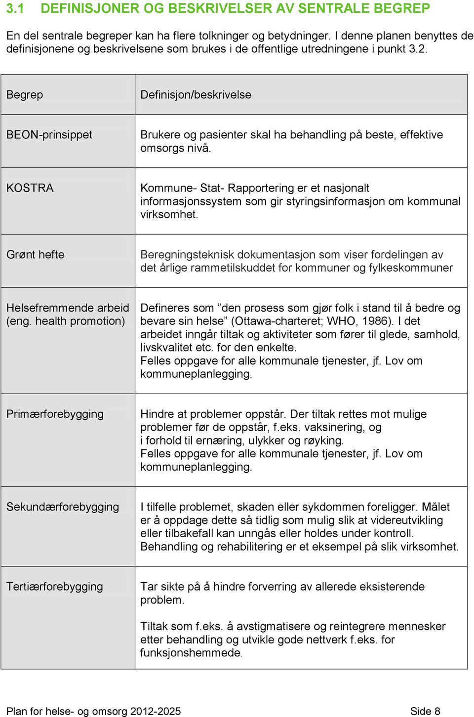 Begrep Definisjon/beskrivelse BEON-prinsippet Brukere og pasienter skal ha behandling på beste, effektive omsorgs nivå.