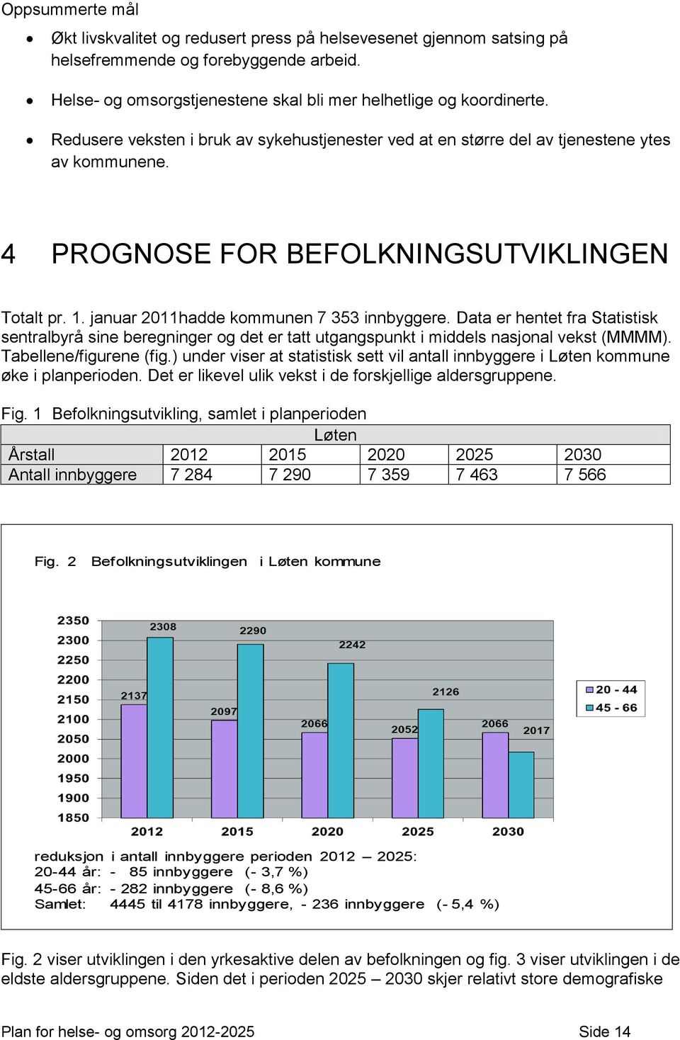 Data er hentet fra Statistisk sentralbyrå sine beregninger og det er tatt utgangspunkt i middels nasjonal vekst (MMMM). Tabellene/figurene (fig.