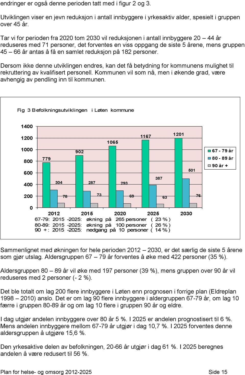 samlet reduksjon på 182 personer. Dersom ikke denne utviklingen endres, kan det få betydning for kommunens mulighet til rekruttering av kvalifisert personell.