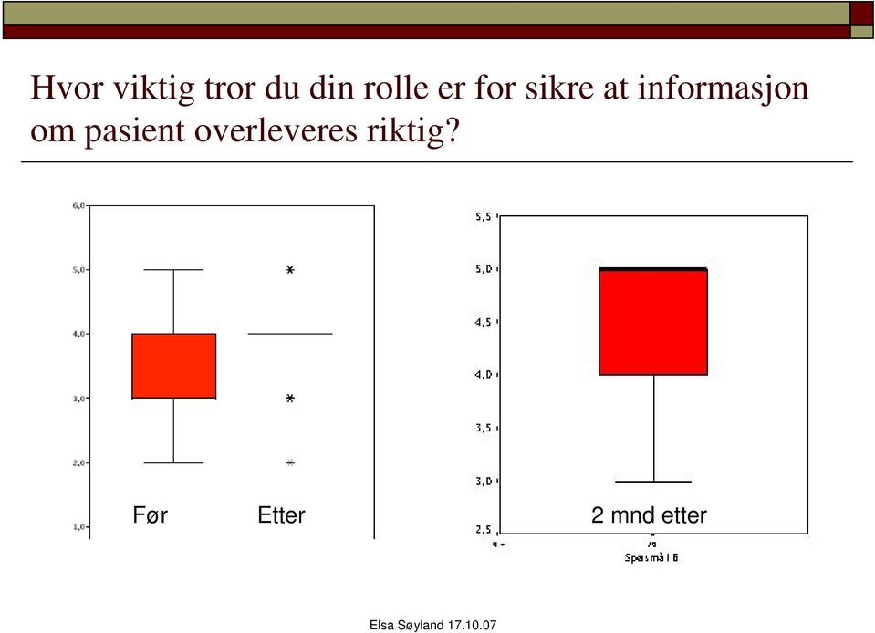 informasjon om pasient