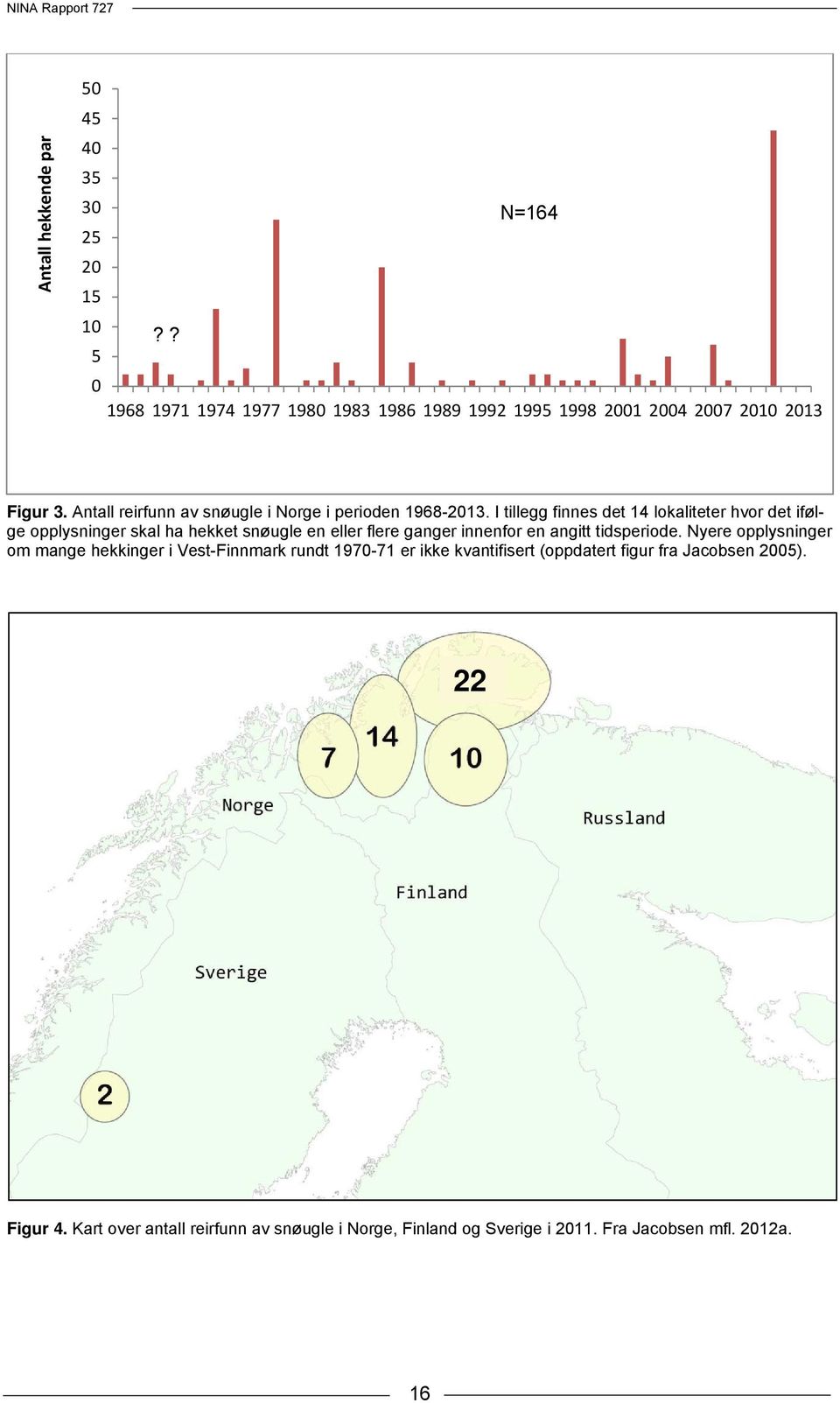 I tillegg finnes det 14 lokaliteter hvor det ifølge opplysninger skal ha hekket snøugle en eller flere ganger innenfor en angitt tidsperiode.