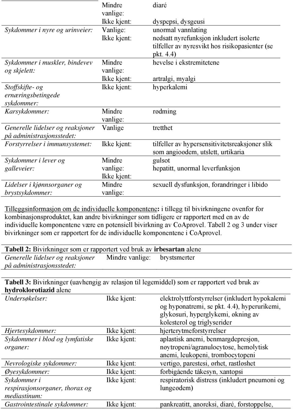 4) hevelse i ekstremitetene artralgi, myalgi hyperkalemi Mindre rødming vanlige: Generelle lidelser og reaksjoner Vanlige tretthet på administrasjonsstedet: Forstyrrelser i immunsystemet: Ikke kjent: