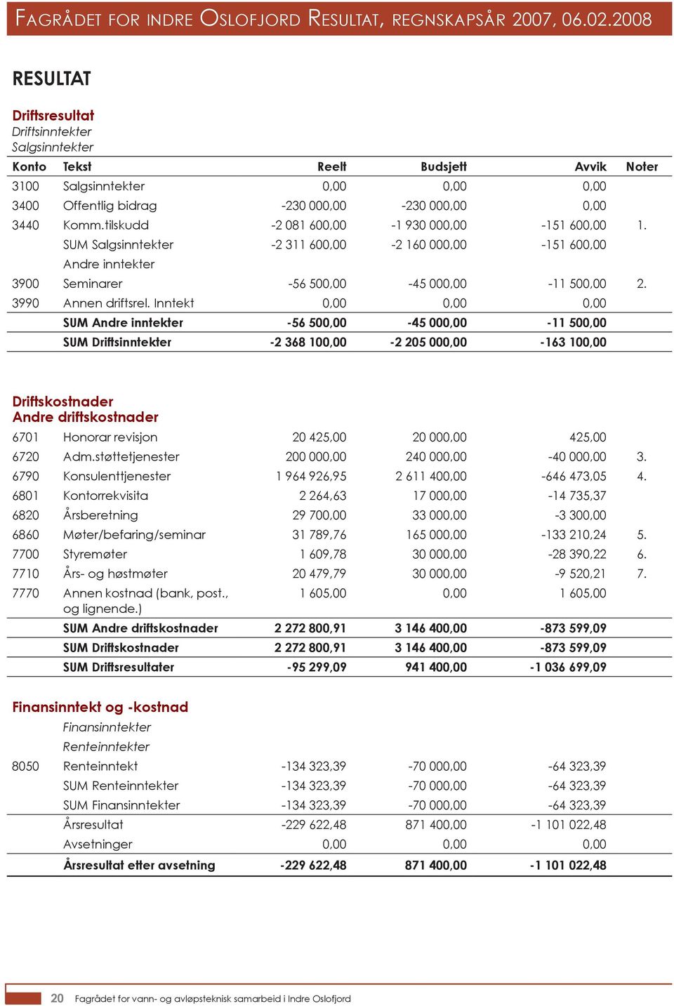 tilskudd -2 081 600,00-1 930 000,00-151 600,00 1. SUM Salgsinntekter -2 311 600,00-2 160 000,00-151 600,00 Andre inntekter 3900 Seminarer -56 500,00-45 000,00-11 500,00 2. 3990 Annen driftsrel.